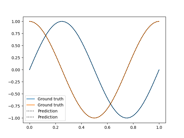 examples/rbf4.png