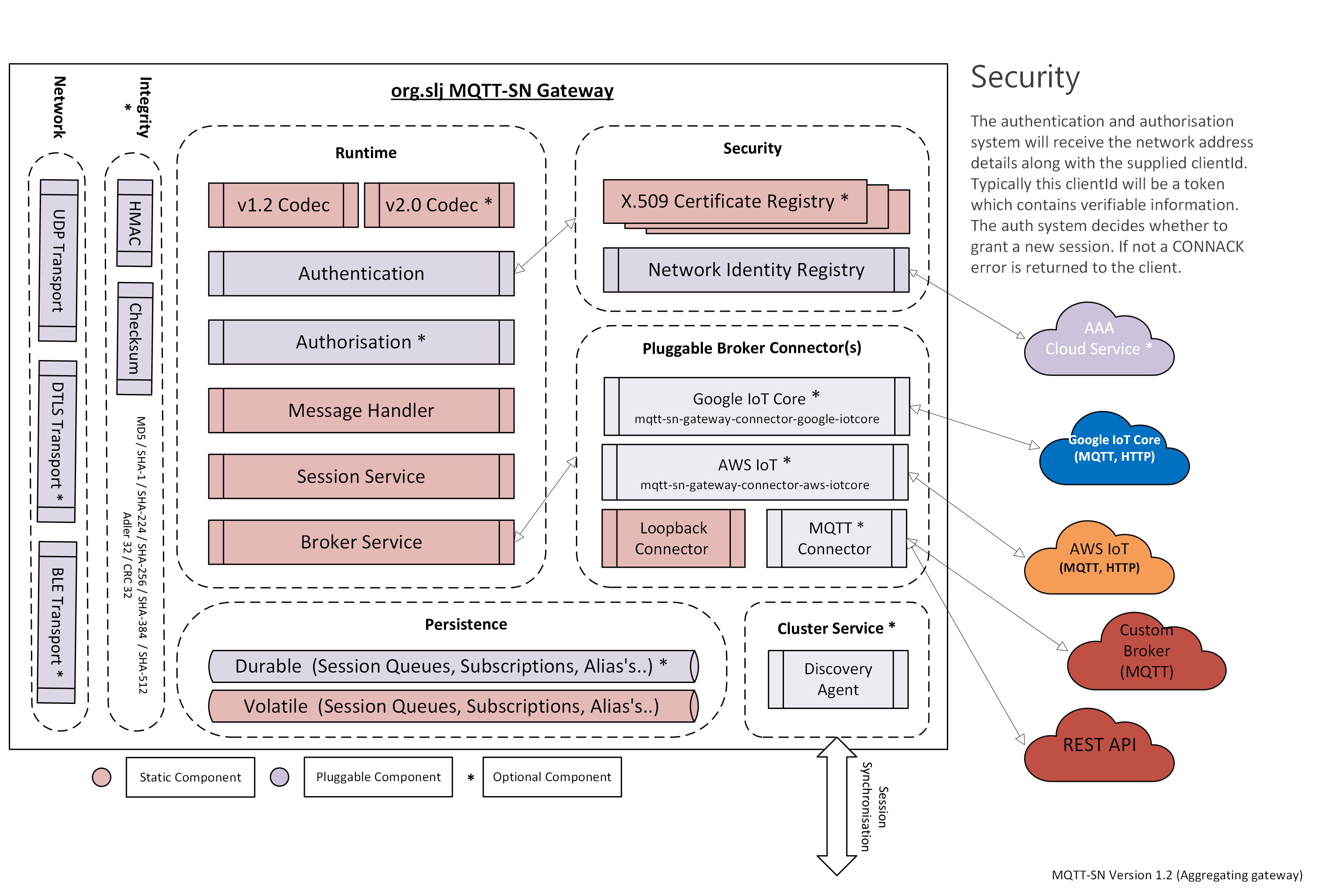 System Overview