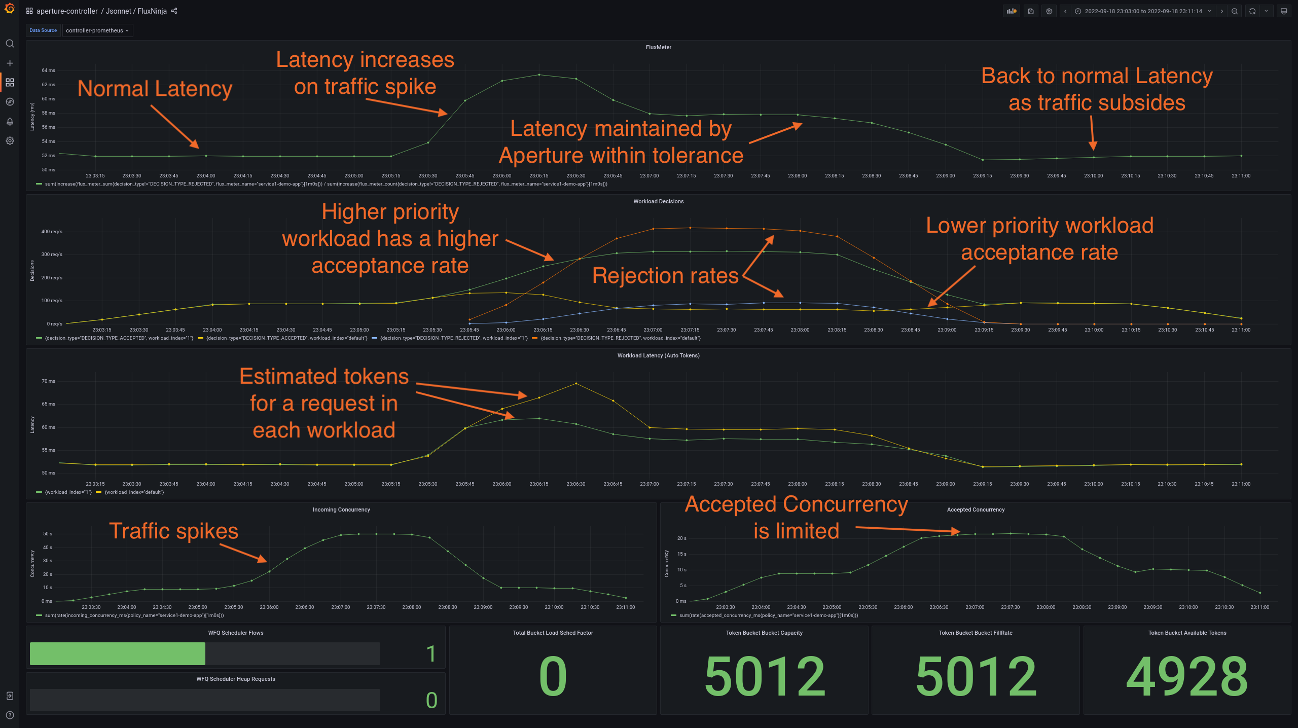 Service Protection Policy Dashboard