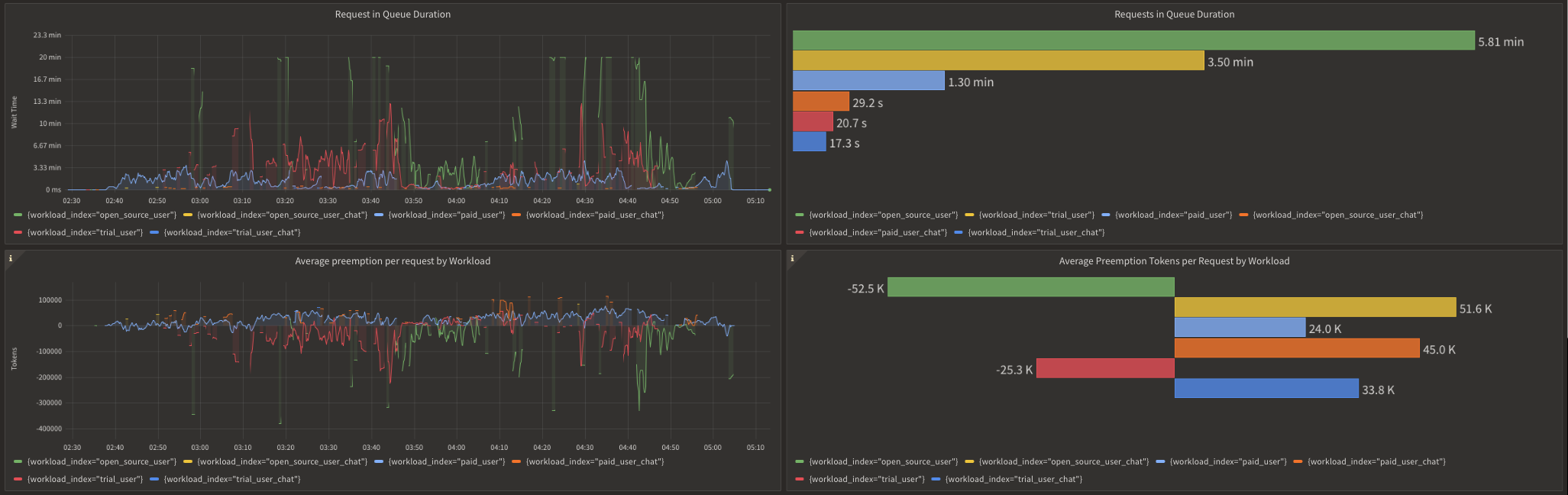 Quota Management Dashboard