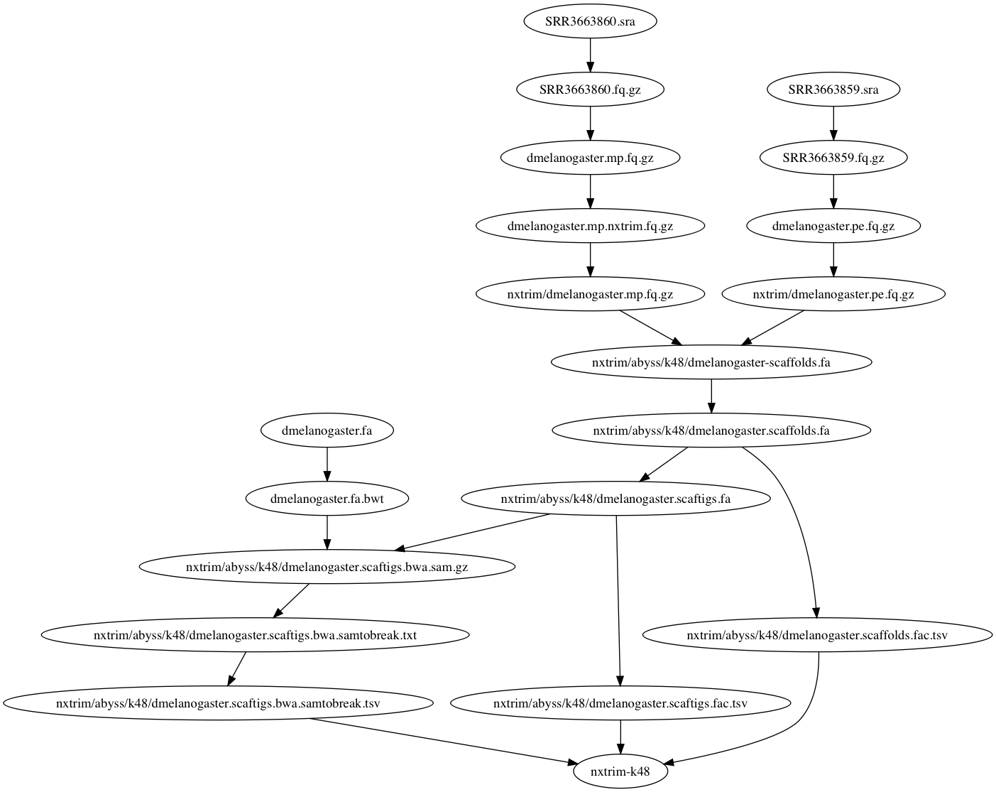 Pipeline k=48