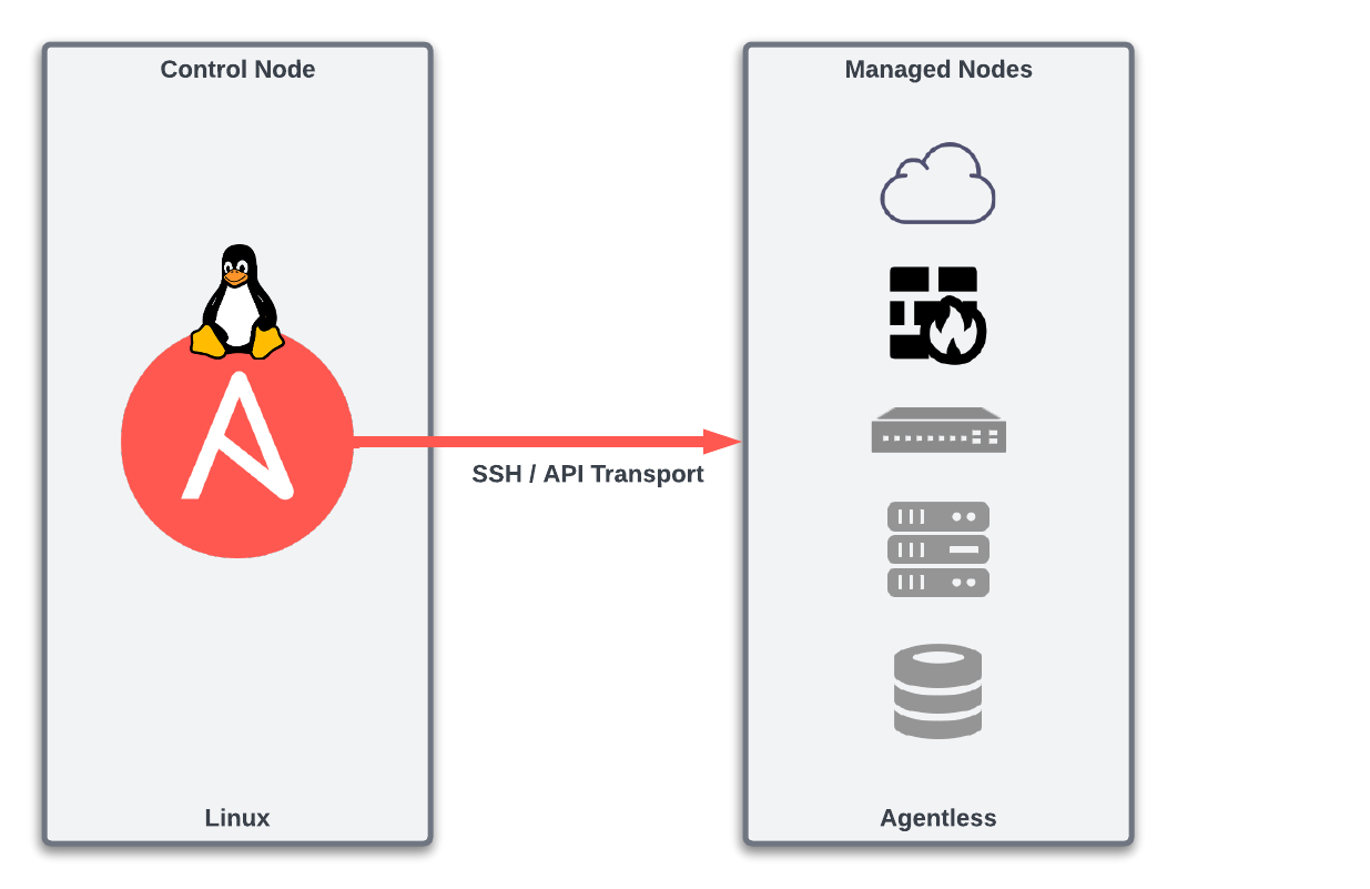 Ansible Control Node