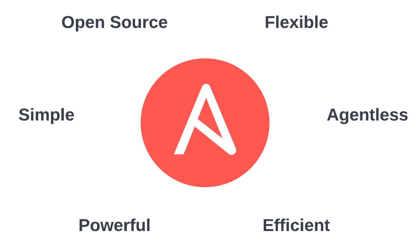 Ansible Overview