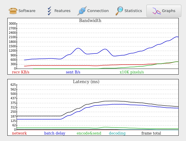 Session Info : Graphs