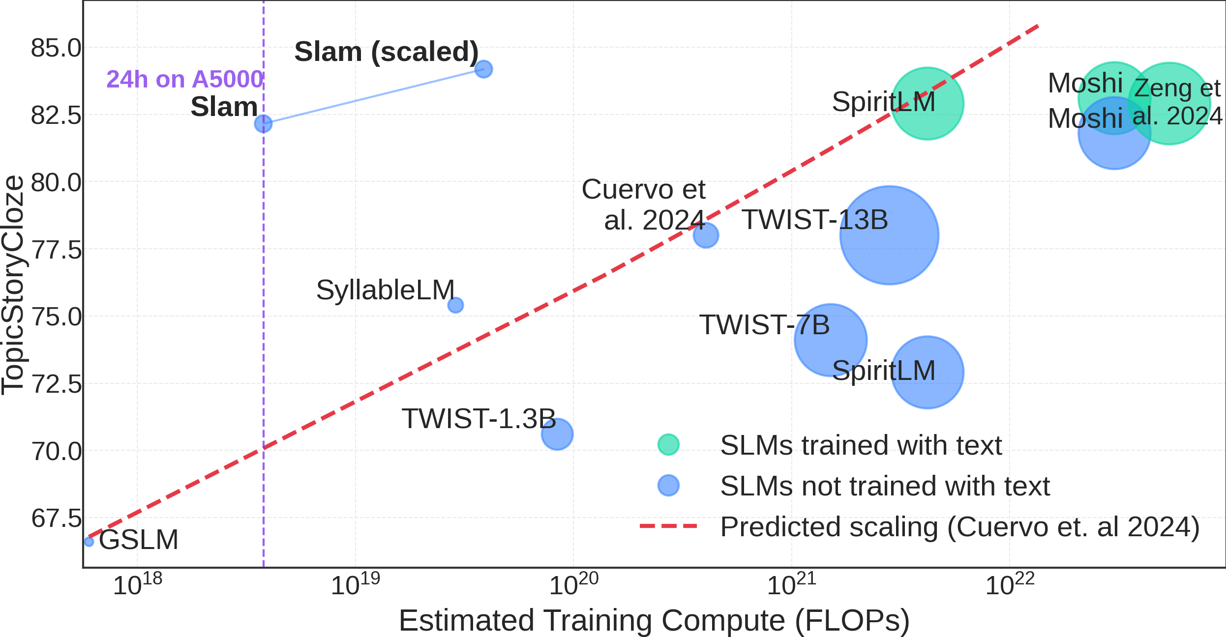 https://pages.cs.huji.ac.il/adiyoss-lab/slamming/