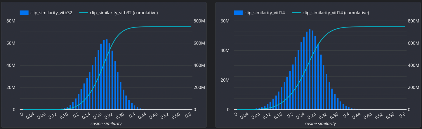 statistics_clip_similarity.png