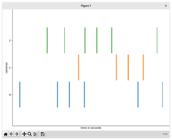 detected flashes in input video files