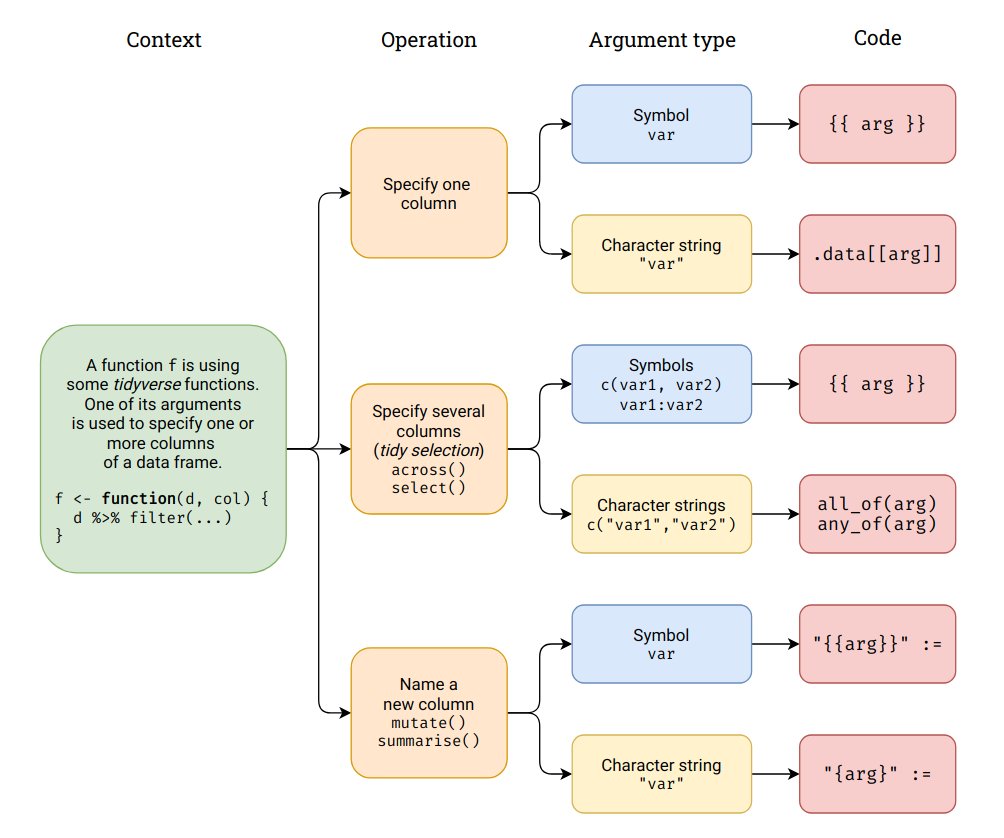 tidy-select-functions