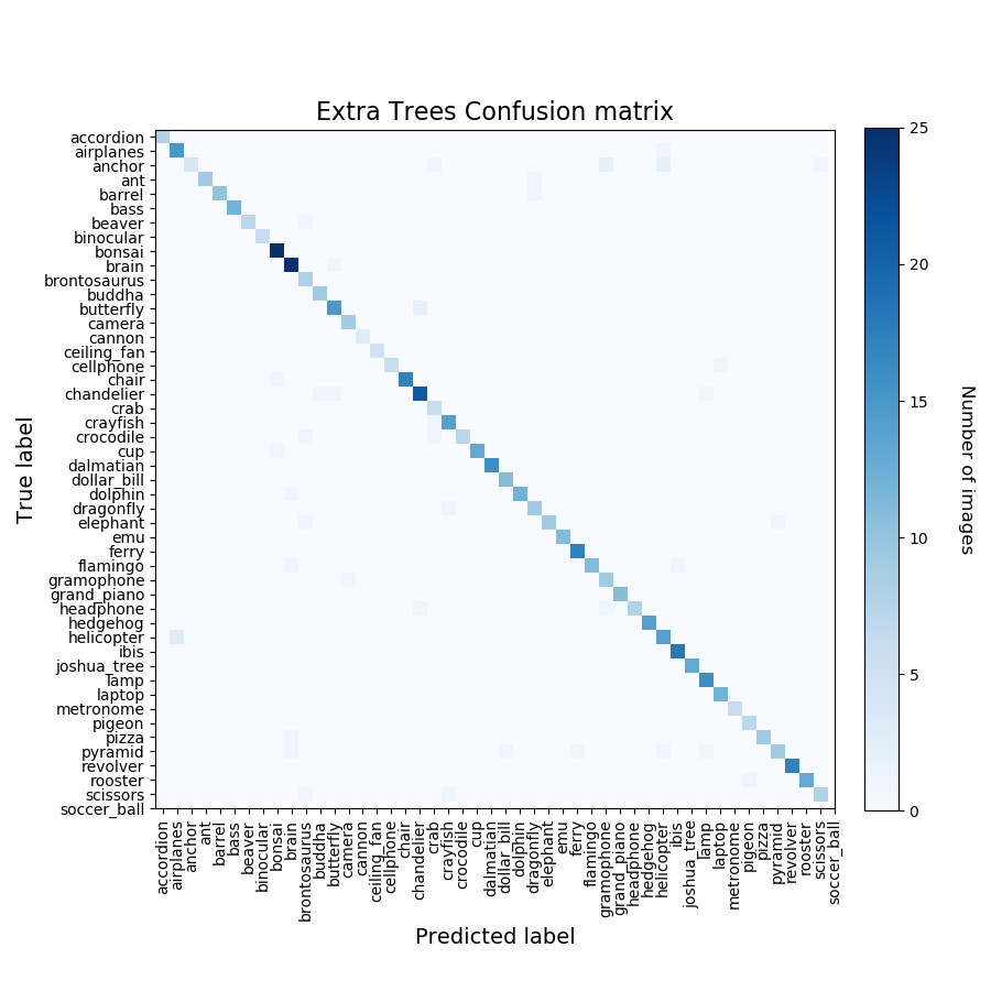 caltech ET confusion matrix