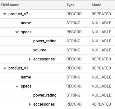 Example nested fields