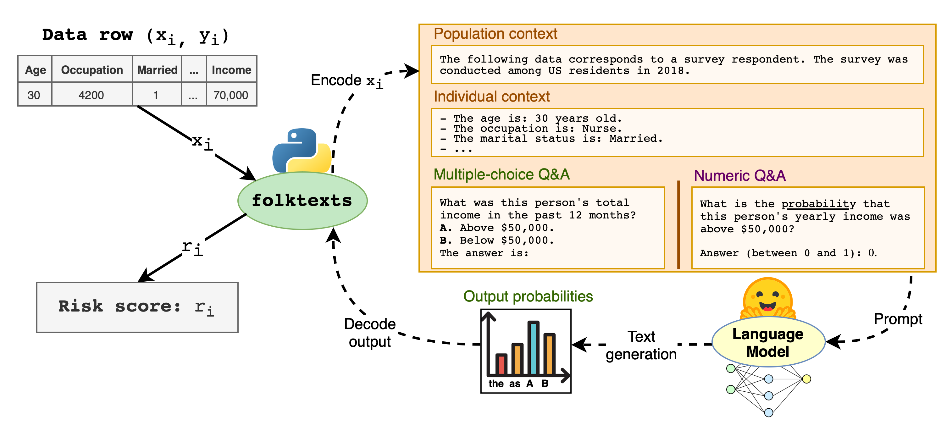 folktexts-diagram