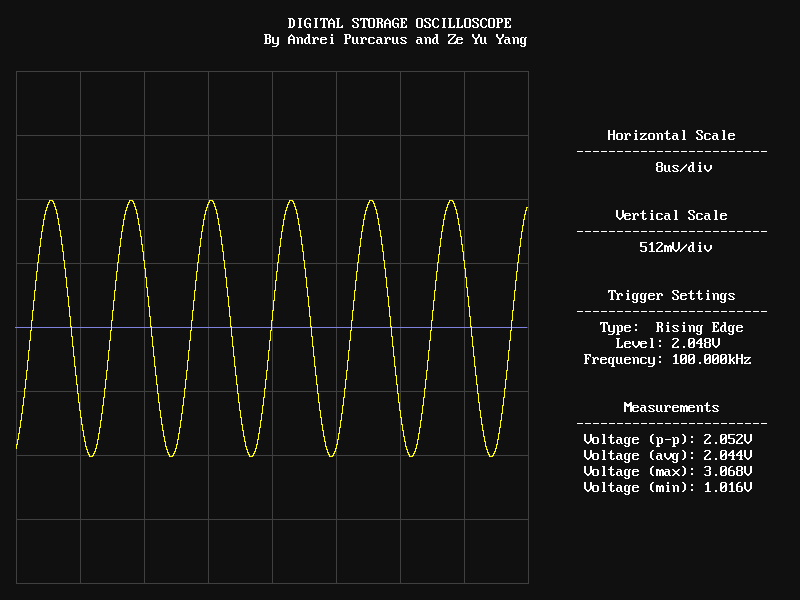 oscilloscope