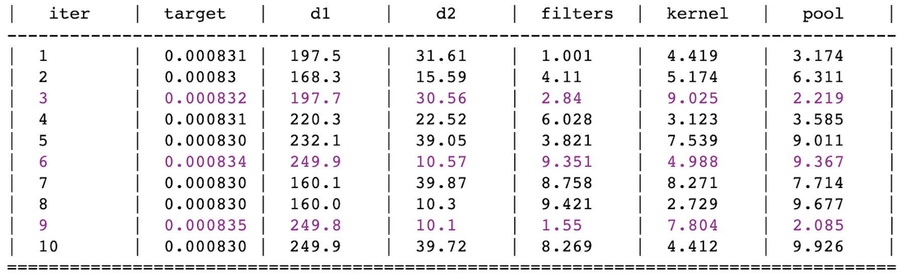 Bayesian Optimization