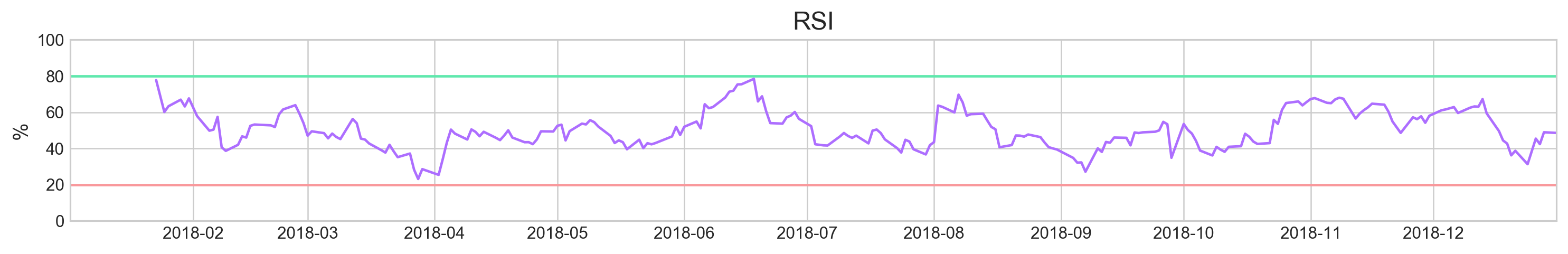 RSI