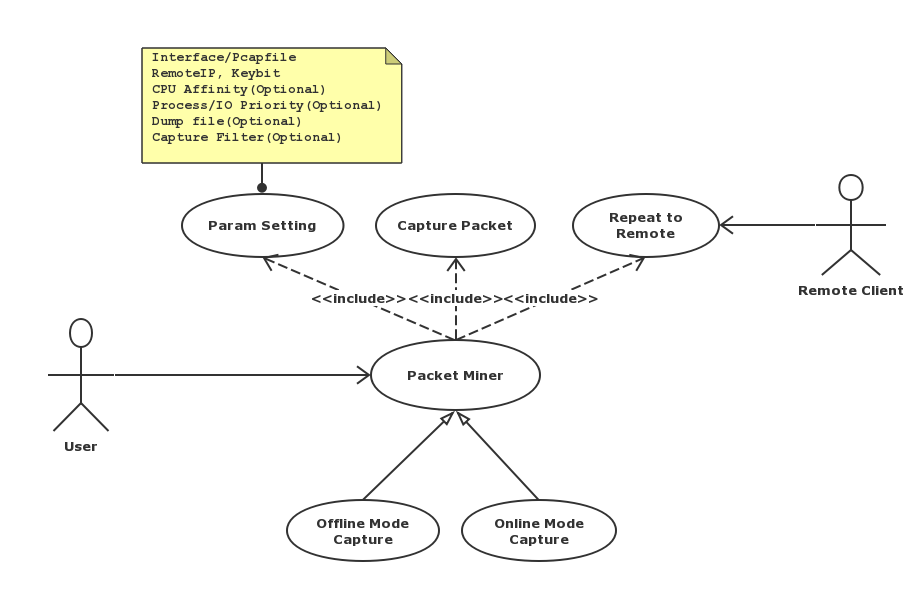 packet agent's pktminerg : network capture use case