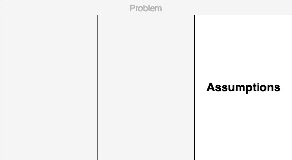 Assumptions are the questions need answering.