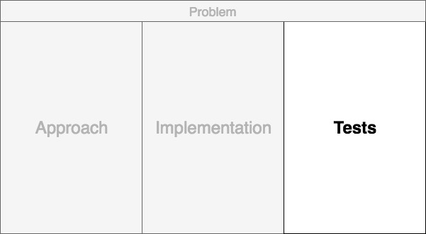 Tests should never be optional.