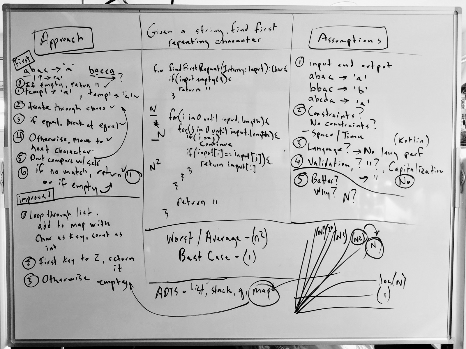 What the process looks like. Try iterating to discover new patterns.