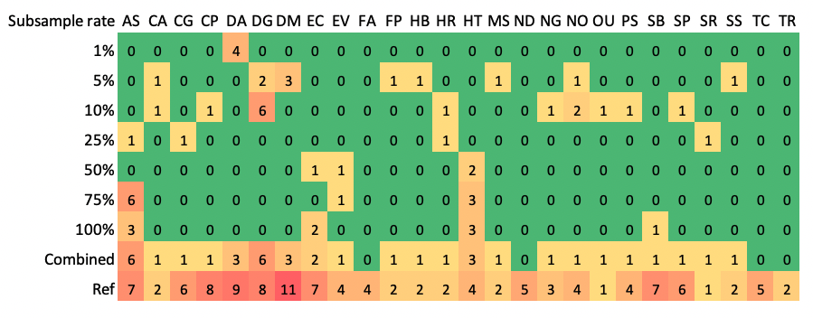 subsample