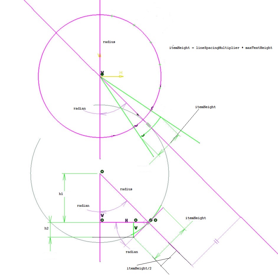 LoopView