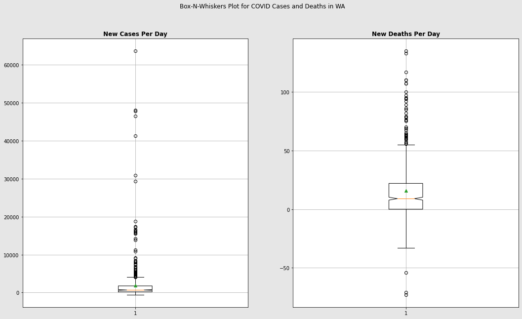 Box Plot Result Sceenshot