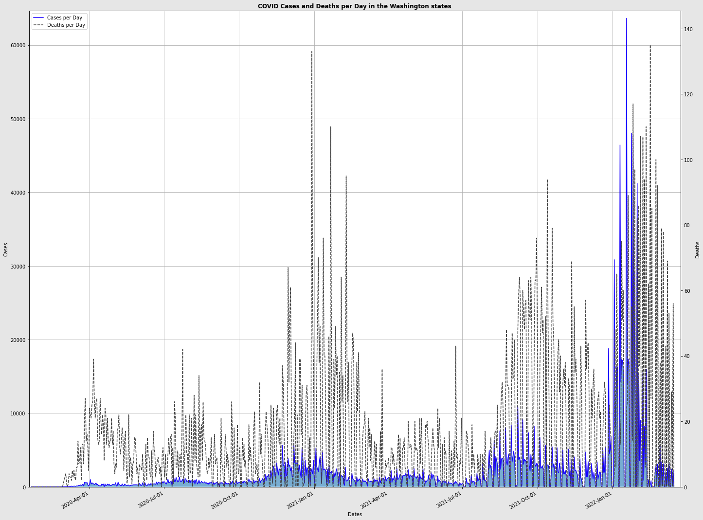 Scaled Line Chart Result Screenshot