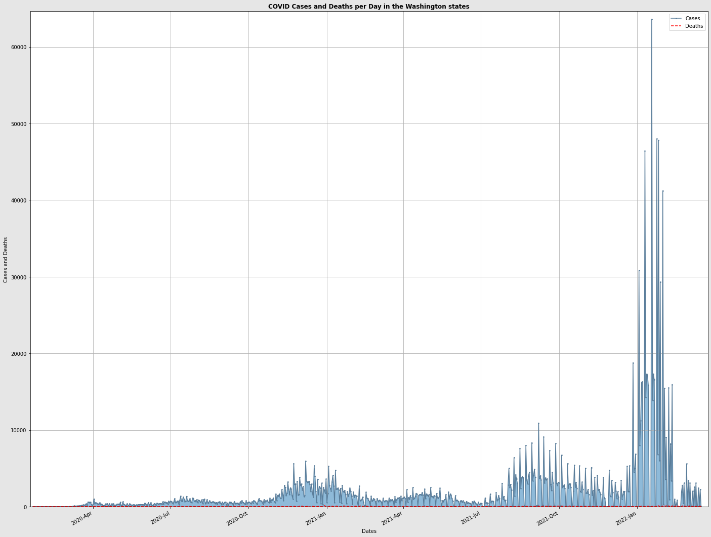 Line Chart Result Screenshot