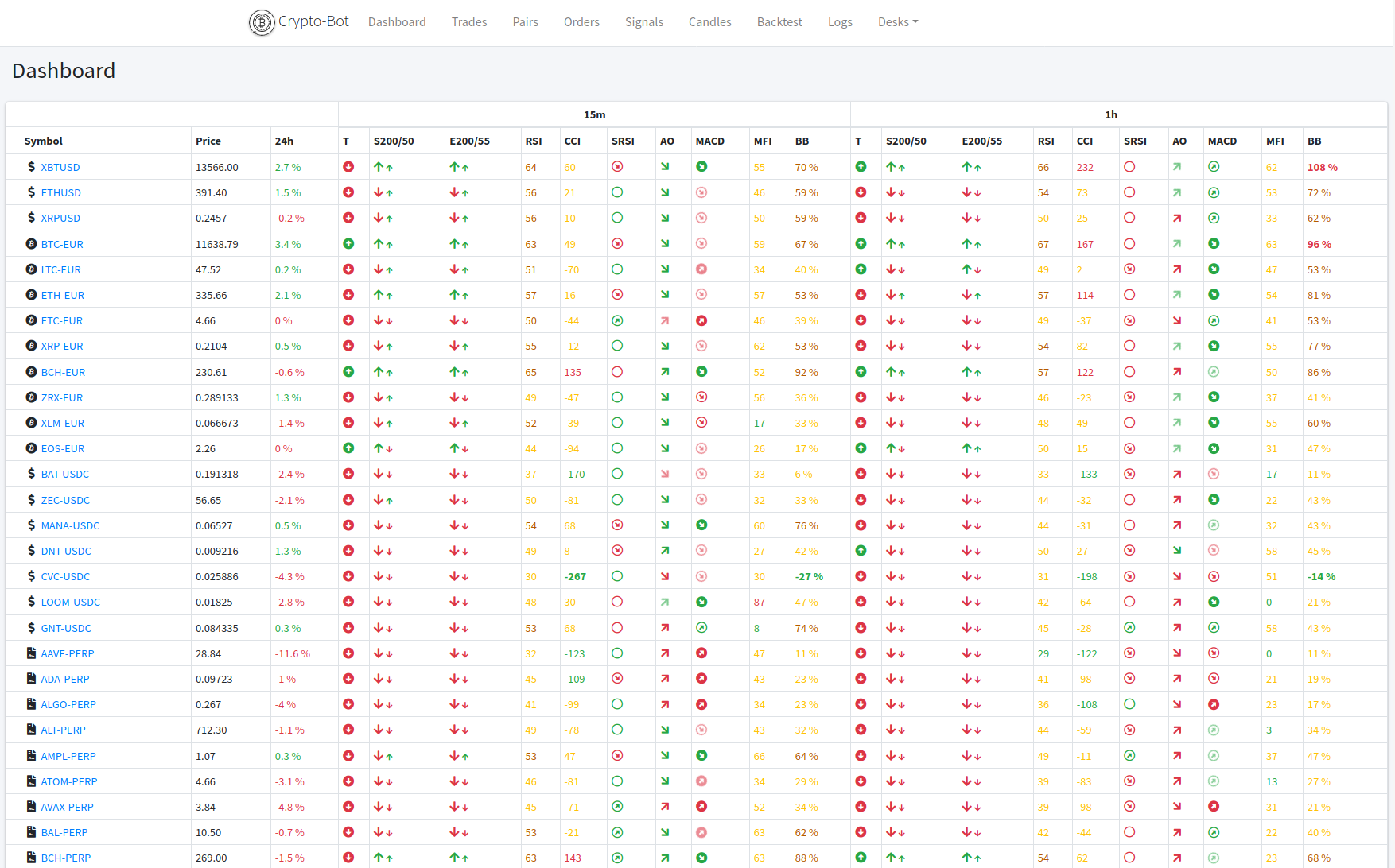 Webserver UI