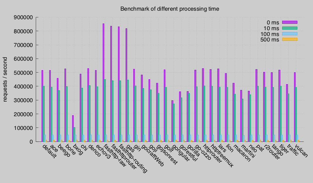 Benchmark (Round 3)