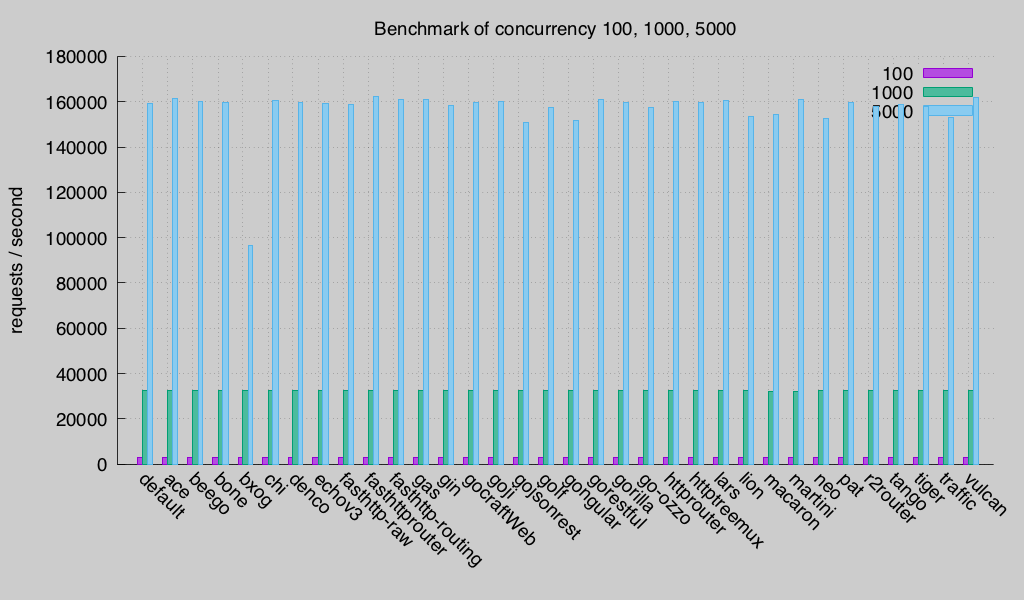 concurrency (Round 3)