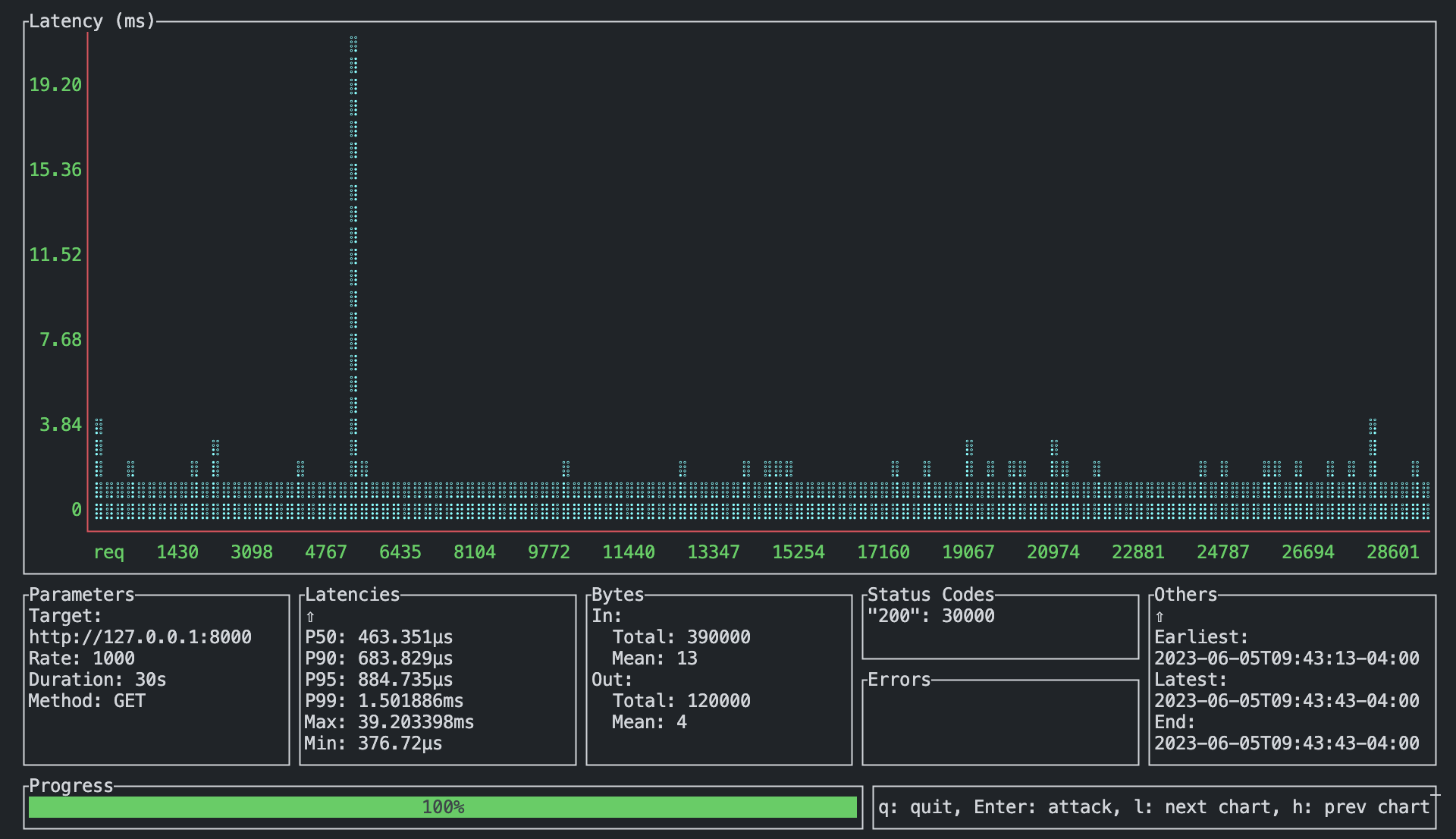 spvn-fastapi-5000