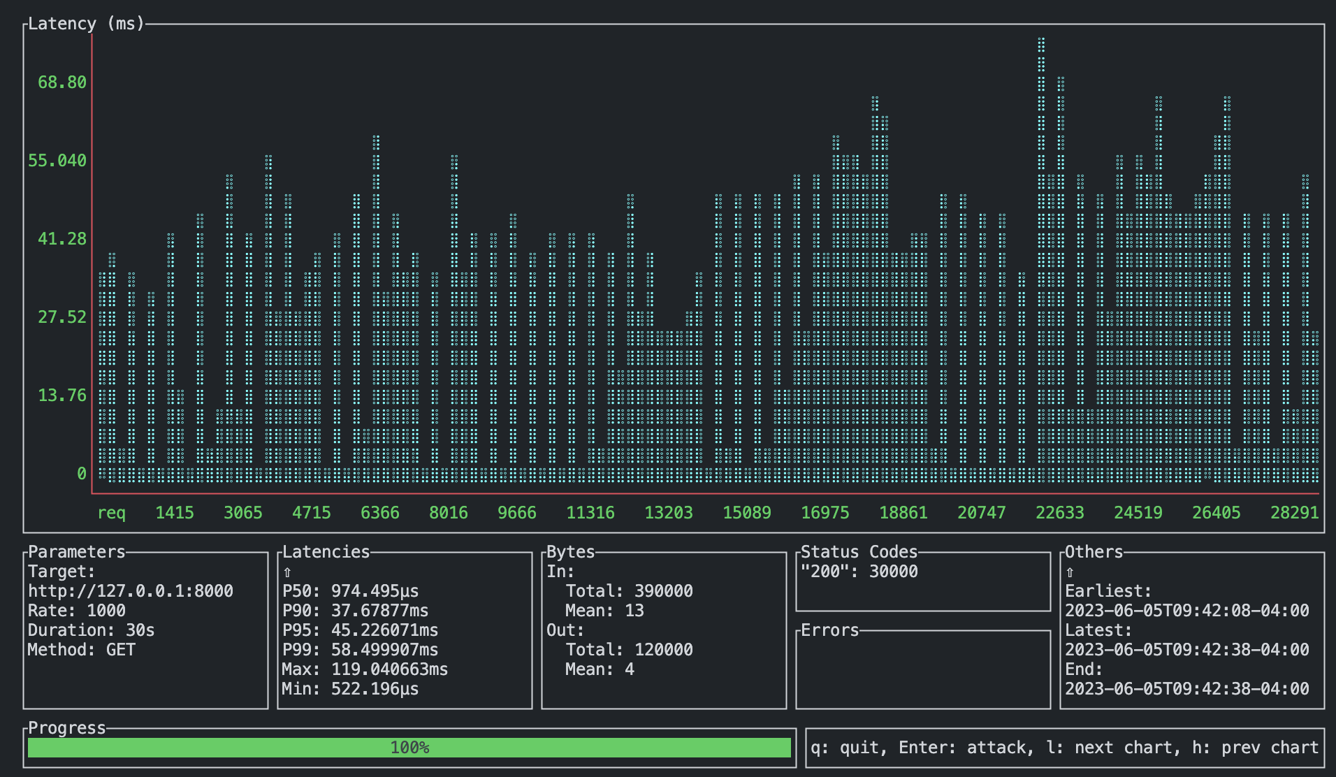 uvicorn-fastapi-5000