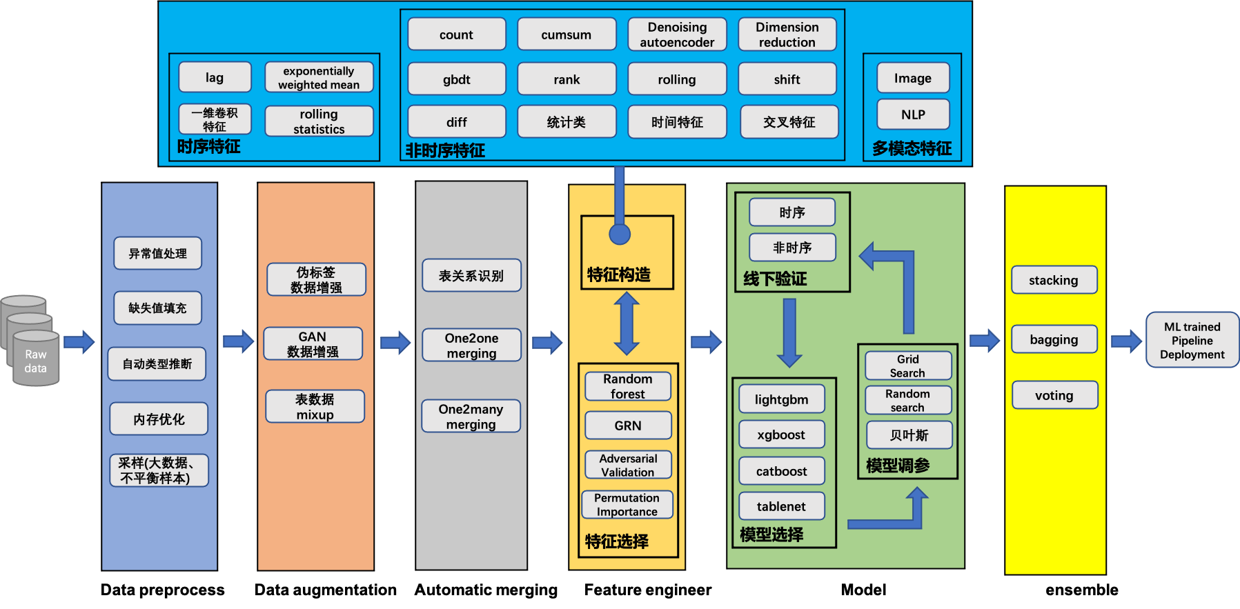 autox_competition framework