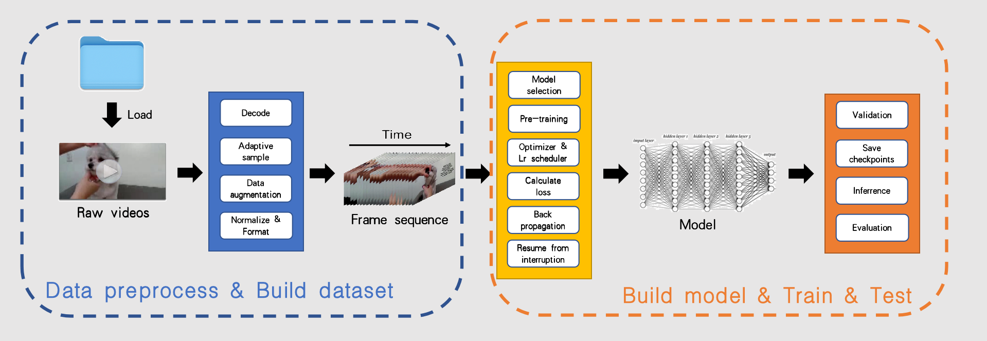 autox_video framework