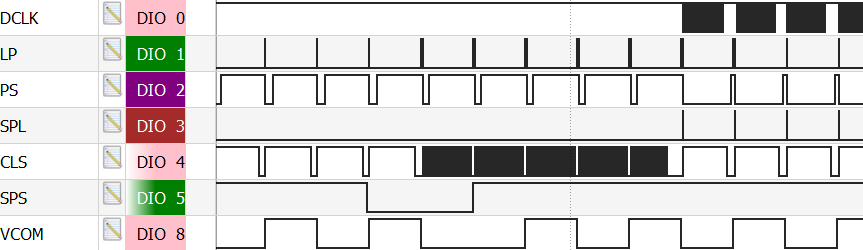 signals 3