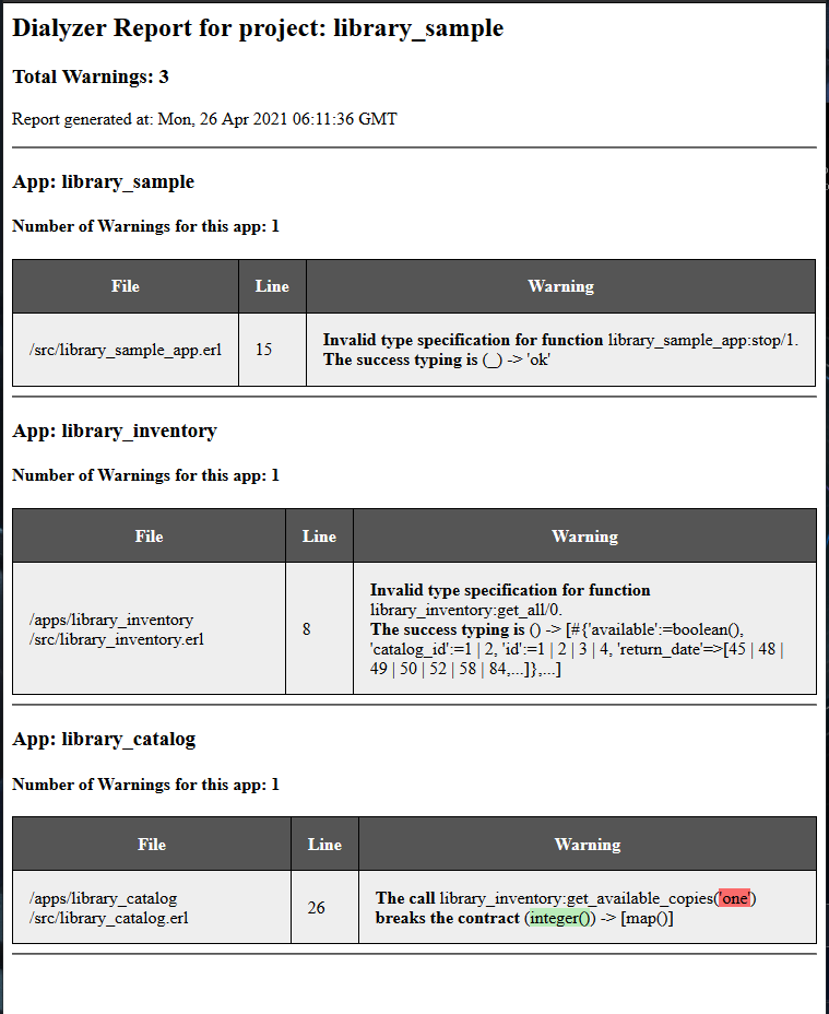 Sample Dialyzer HTML Report