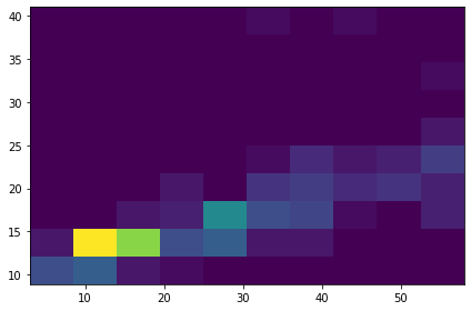 2D plot