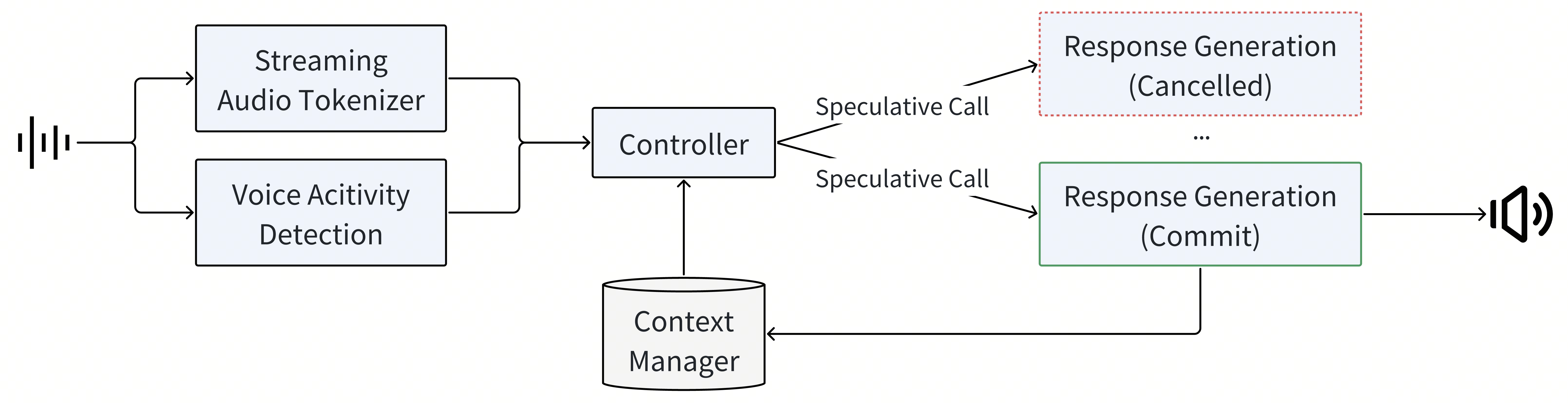 Inference Pipeline