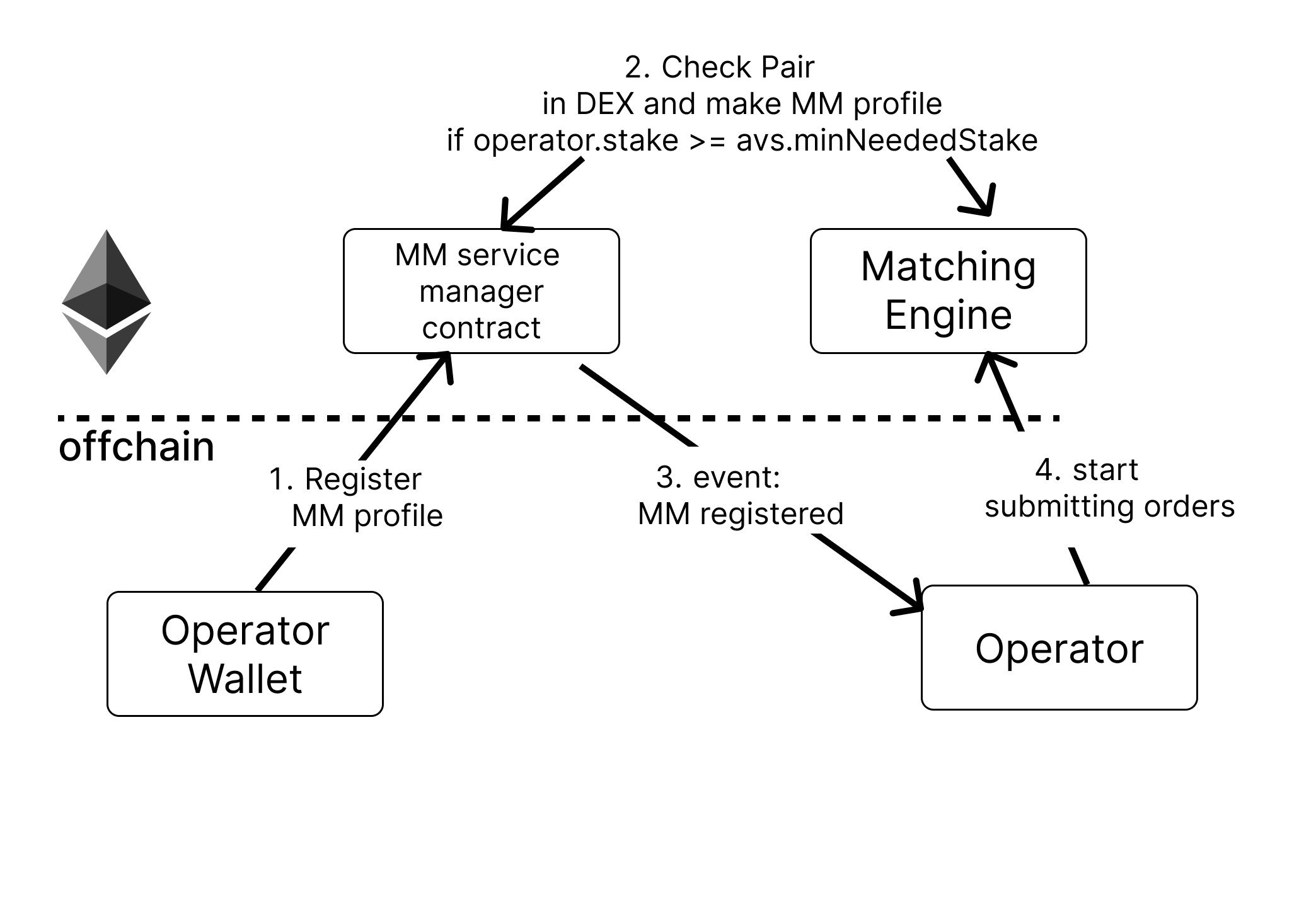 mm-registration-png