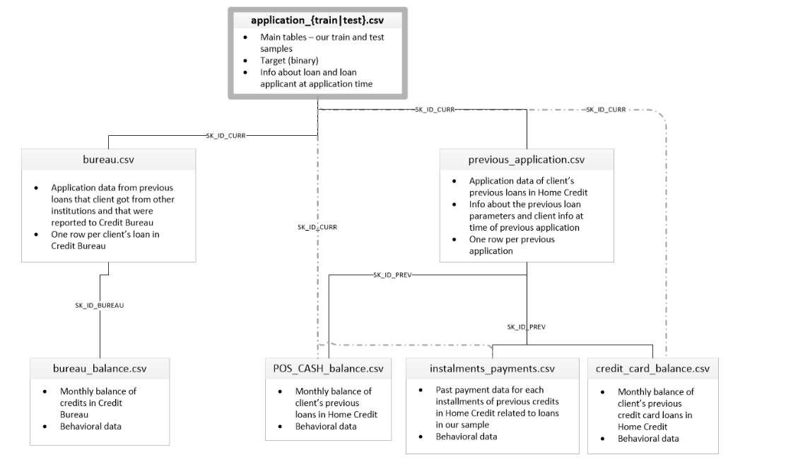 Schema provided 