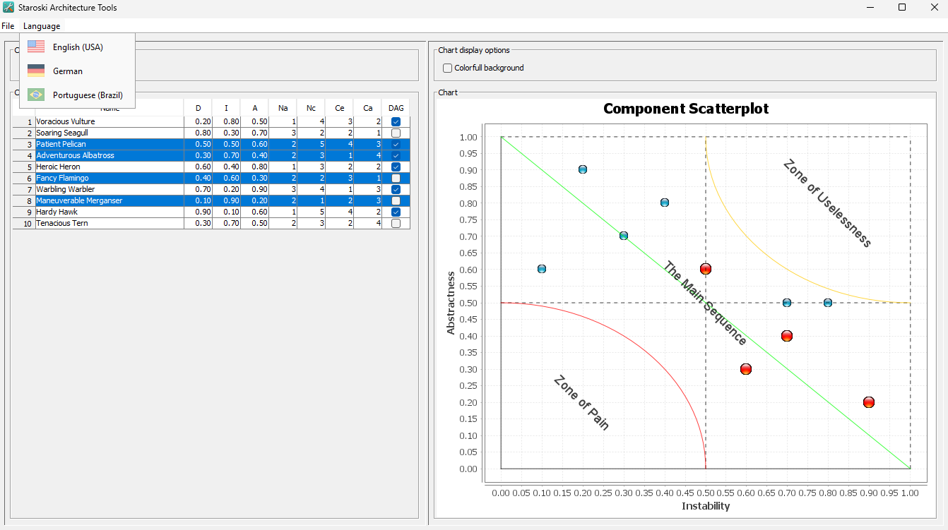 Example of Component Dispersion Chart