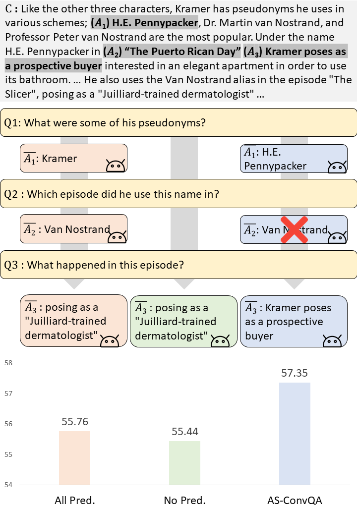 ASConvQA Overview