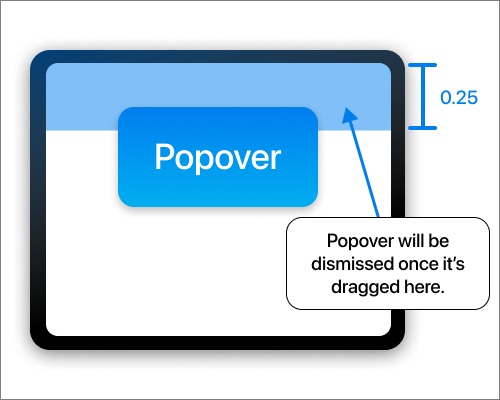 Diagram with the top 25% of the screen highlighted in blue.