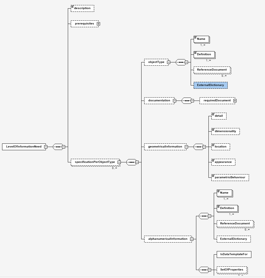 Schema Tree