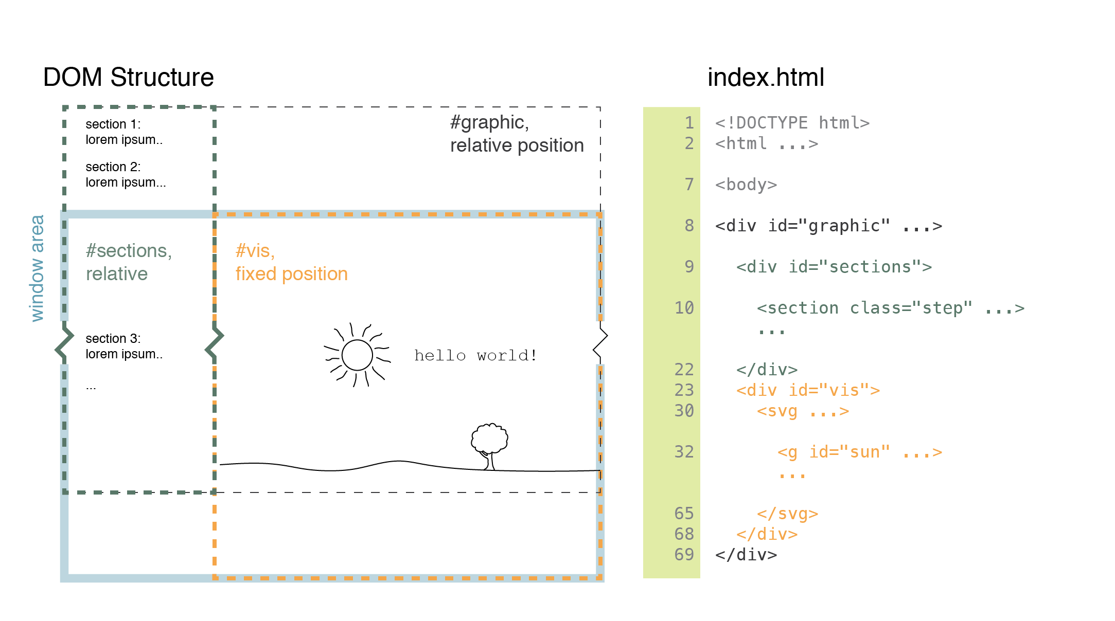 structure-illustration-1