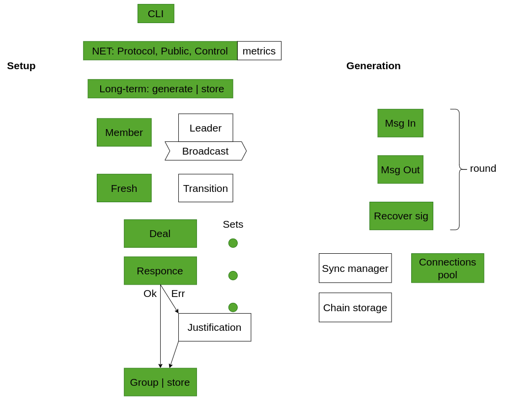 Implemented modules