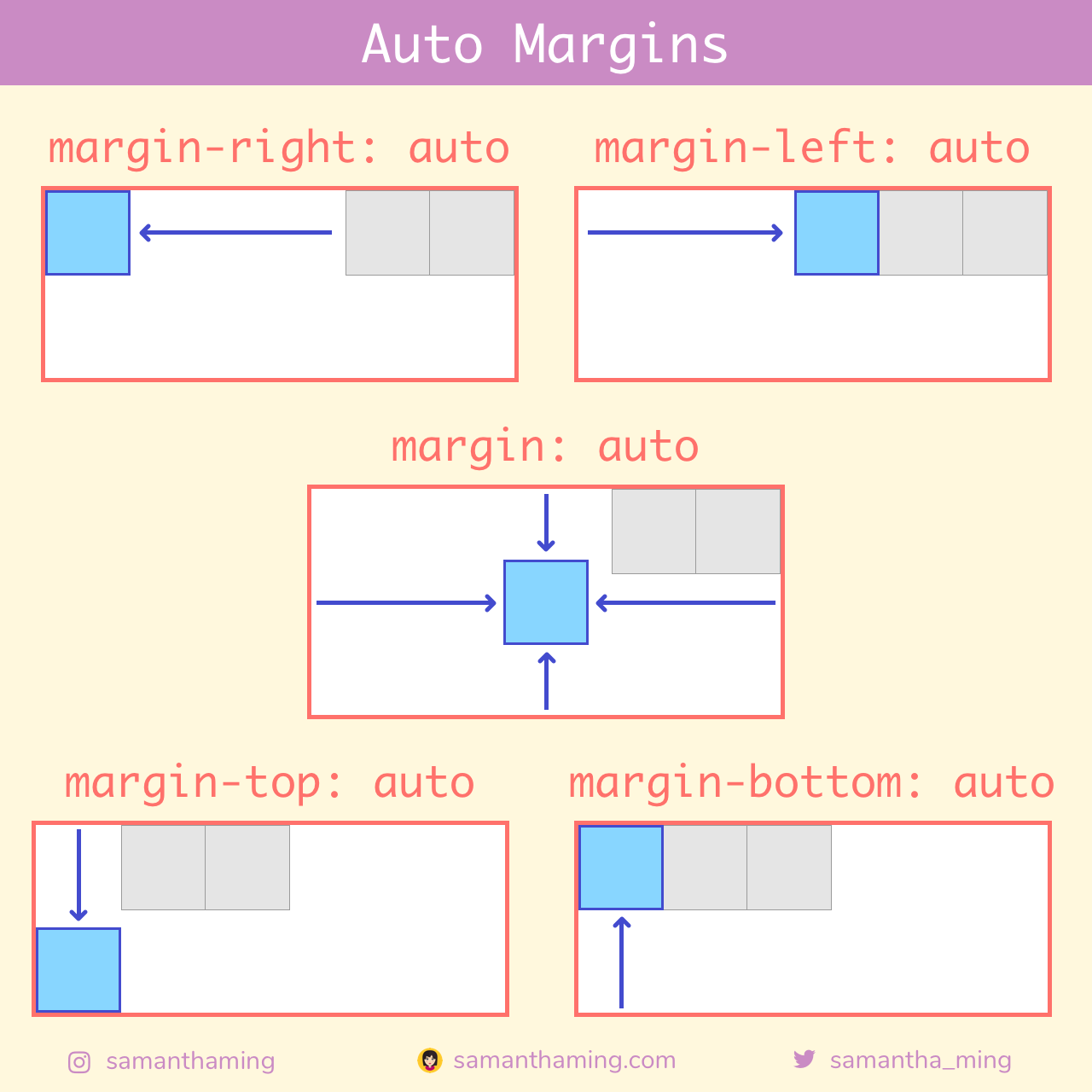 Flexbox Cheatsheet