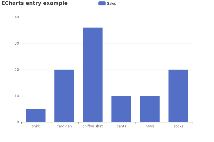 Custom size image example