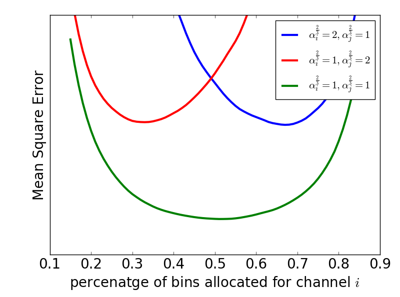 bit-alloc