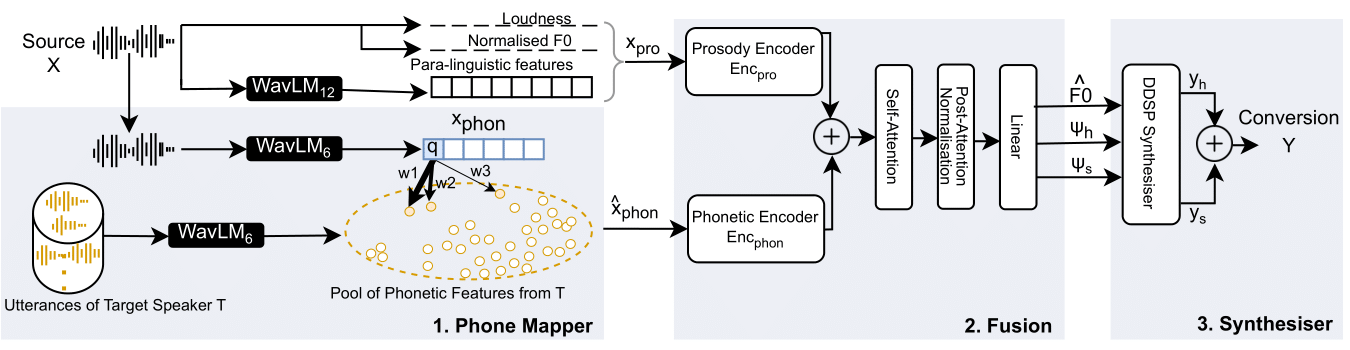 Concept of our method. For details, refer to our paper at .....